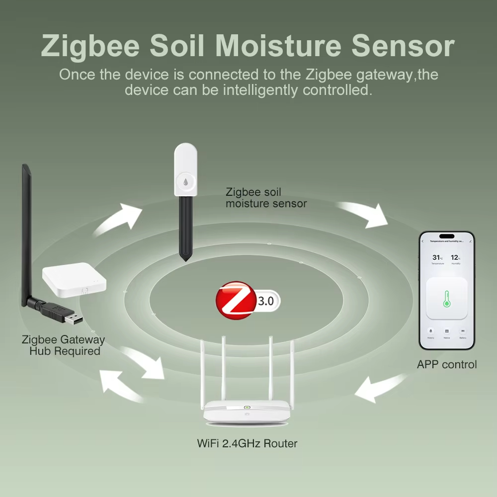 多機能Zigbee土壌テスター 土壌水分・気温・湿度センサー - Smart Garden Tools のレビューと価格