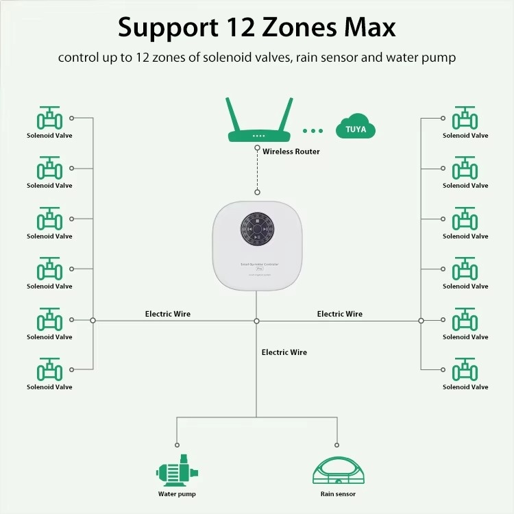 Tuya WiFiスマートスプリンクラーコントローラー 16 - Smart Garden Watering のレビューと価格
